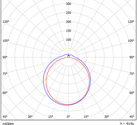 LGT-Prom-AirTube-50 полярная диаграмма