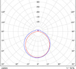 LGT-Prom-AirTube-35 полярная диаграмма