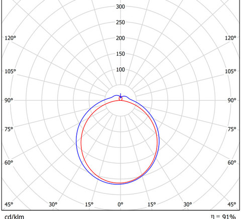 LGT-Med-AirTube-20 полярная диаграмма