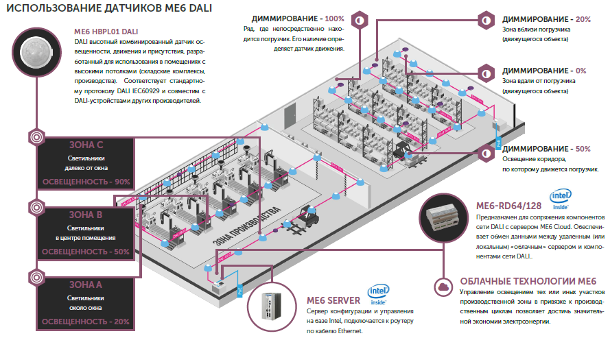 Проект освещения на dali